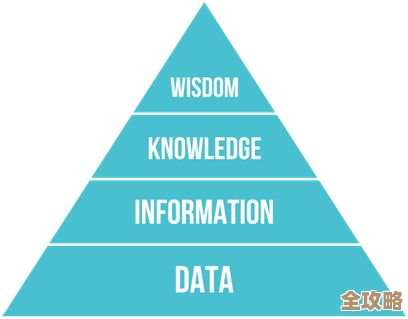 虚拟化看似空洞其实有料，未来技术发展趋势聊聊